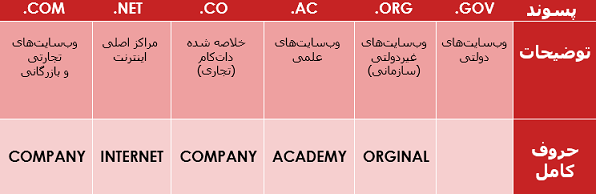 پسوند های مناسب سایت