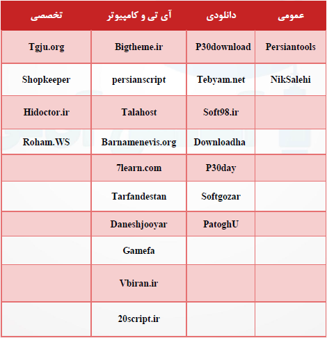 بک لینک های متنوع