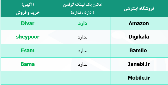 نحوه بک لینک گیری از سایت فروشگاهی