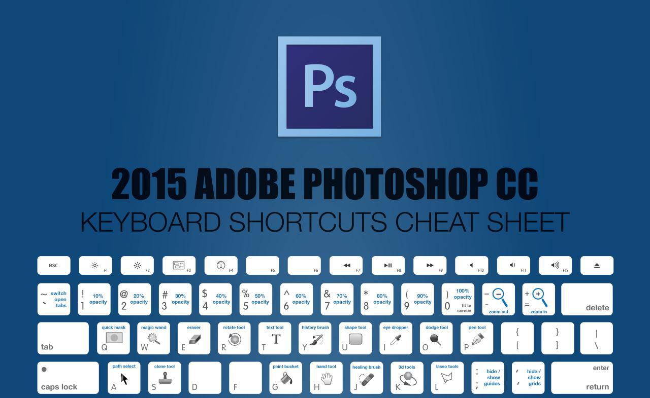 کلید میانبر نرم افزار Photoshop