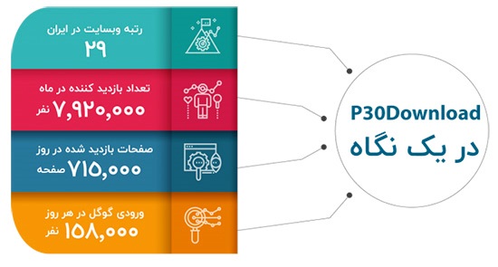 لینک‌های خودتان را در سایت‌های قابل اعتماد قرار دهید.