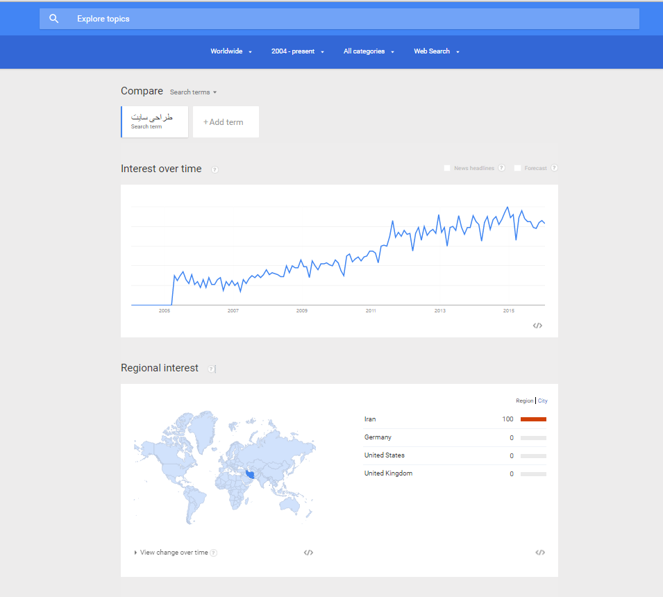 هدف ما از SEO کردن سایت چیه؟ 