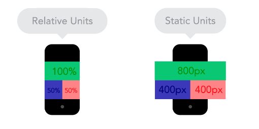 واحدهای نسبی در طراحی سایت رسپانسیو